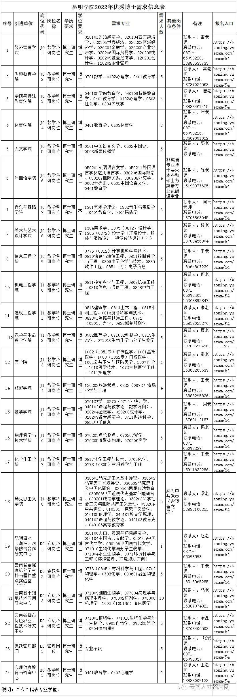 云南省事业单位下半年报名时间及详解