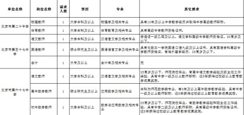 北京事业单位考试2023年，机遇与挑战的一年备战之路