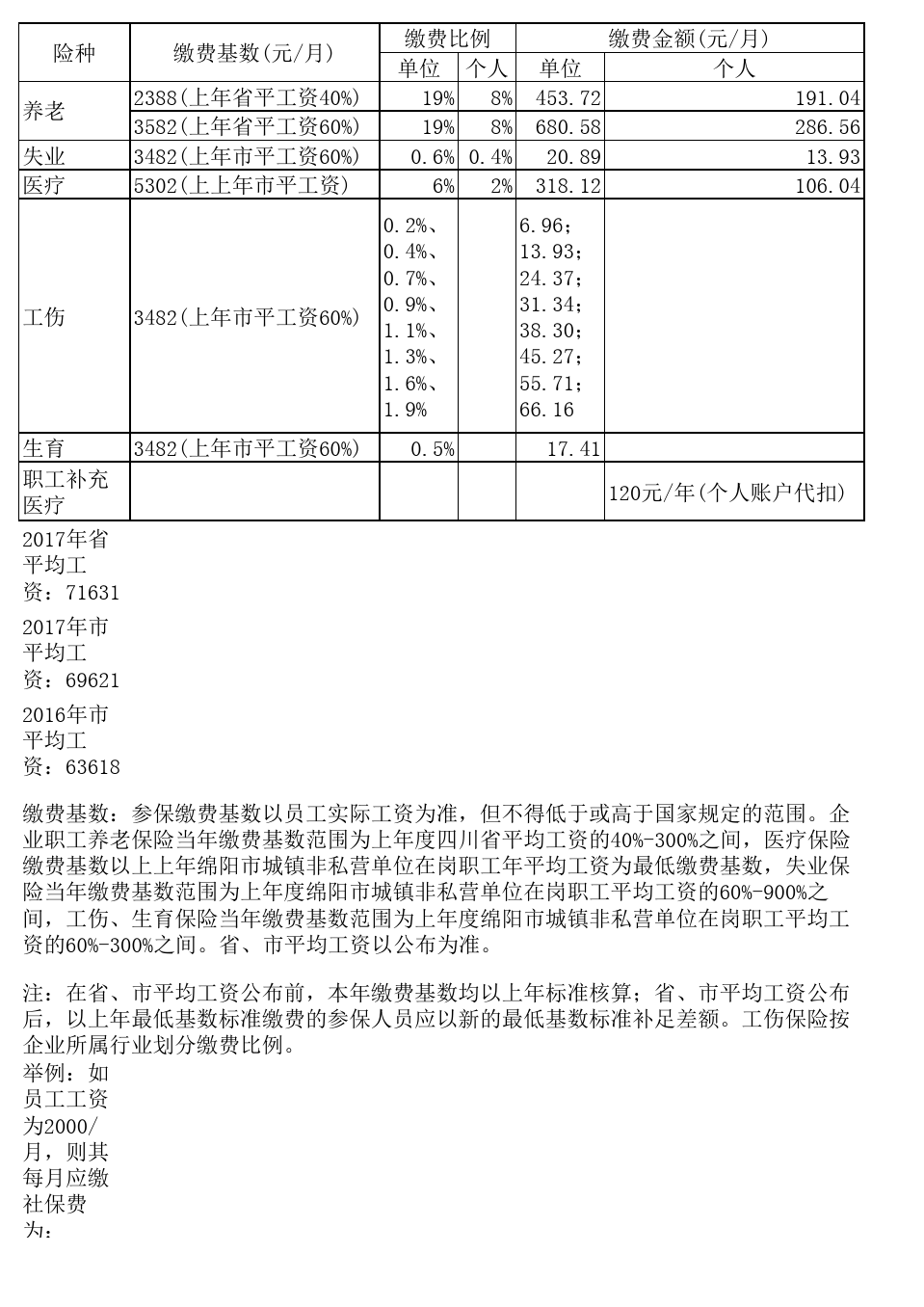 四川事业编制缴费档次全面解析