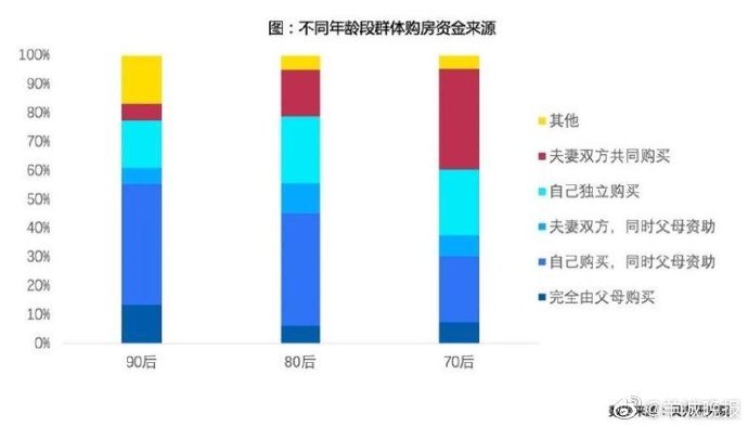 80后90后崛起，养老消费市场的新主力军