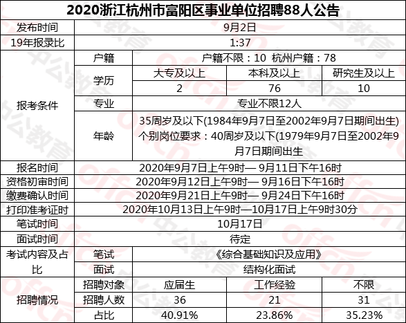 杭州事业编招录考试深度解析