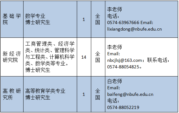 事业编财务人员工作繁重程度探讨