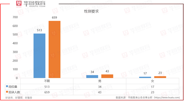 榆树公务员招聘解析，职位职业前景、招聘条件与报考建议