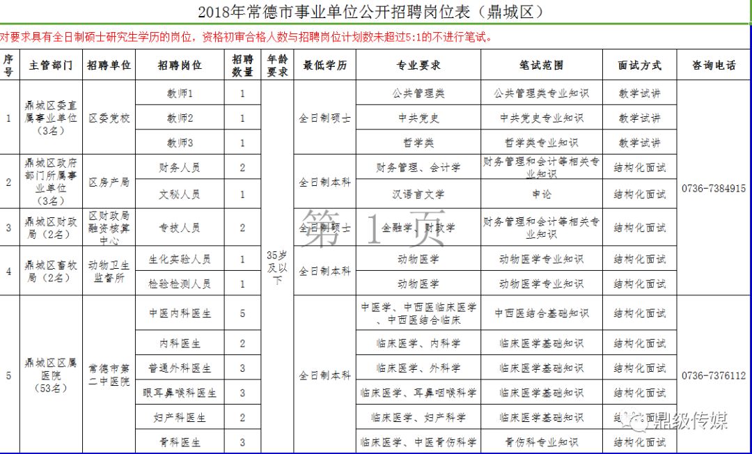 常德市事业编最新招聘信息汇总