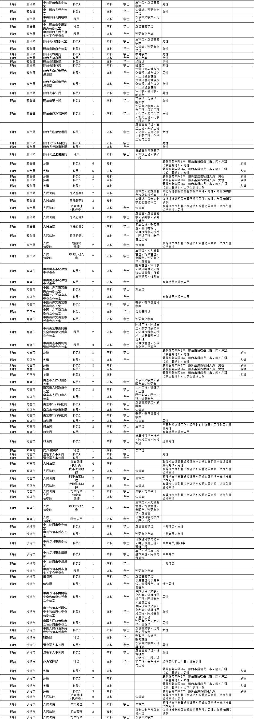 2023年国家公务员职位表全新发布，职位概览与解析