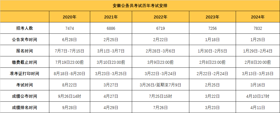 关于预测安徽省2025年考试时间的探讨