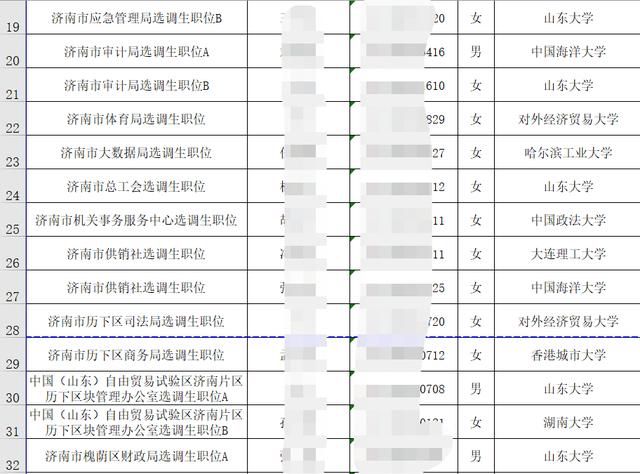 多省市选调政策调整背后的拒绝名校留学生现象思考