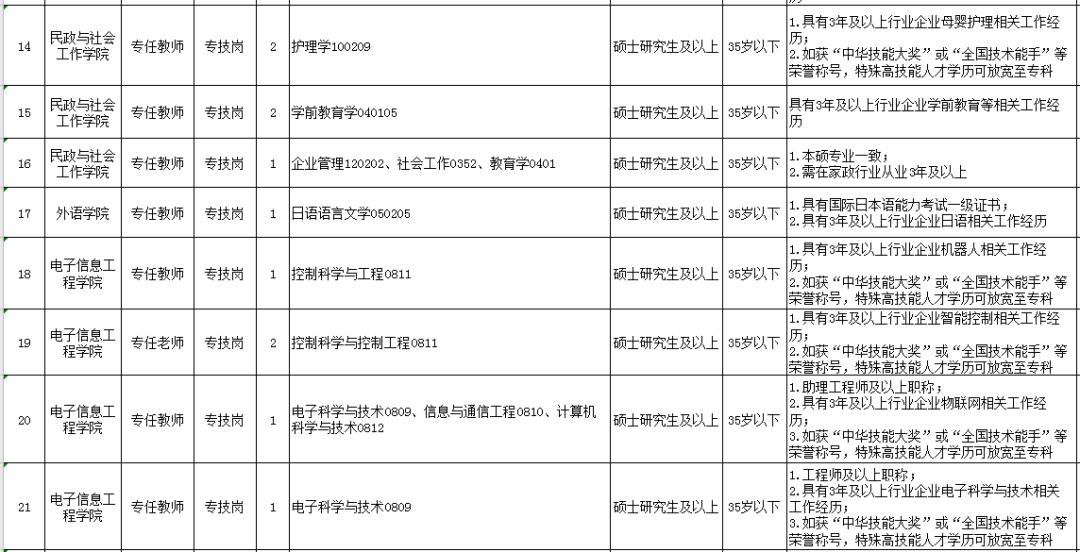 河北事业编成功上岸经验分享