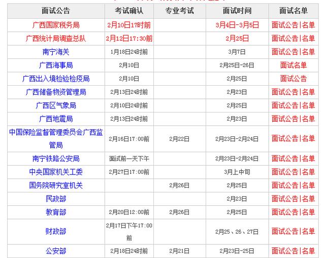 全面指南，如何查询公务员面试成绩