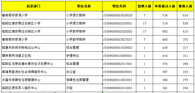 事业编审计岗位概览与职责解析