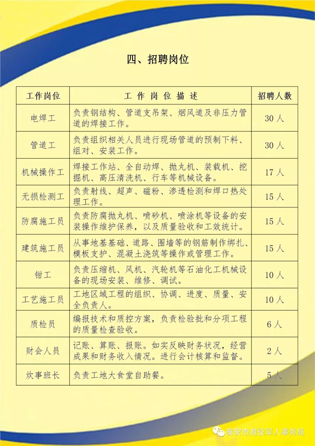 山东省事业单位随军家属定向招聘政策解读与实操指南