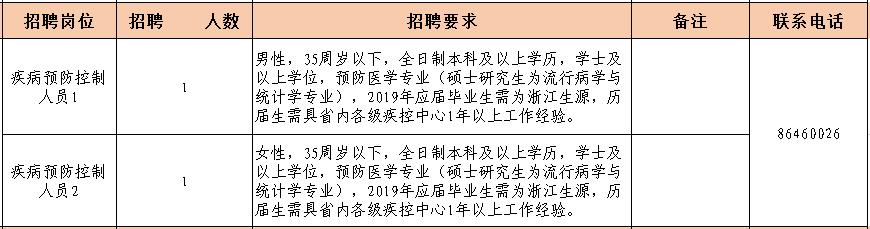 杭州事业编制招聘考试网，一站式服务平台与职业发展新起点