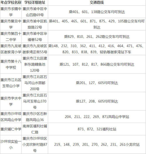 国考考试地点解析及探讨