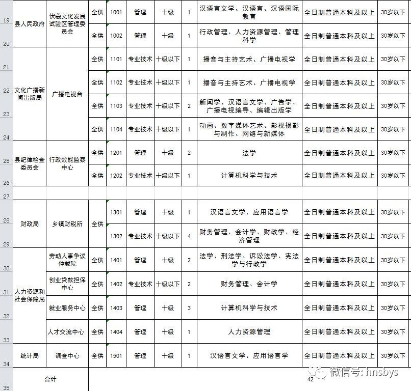 2025年1月 第916页