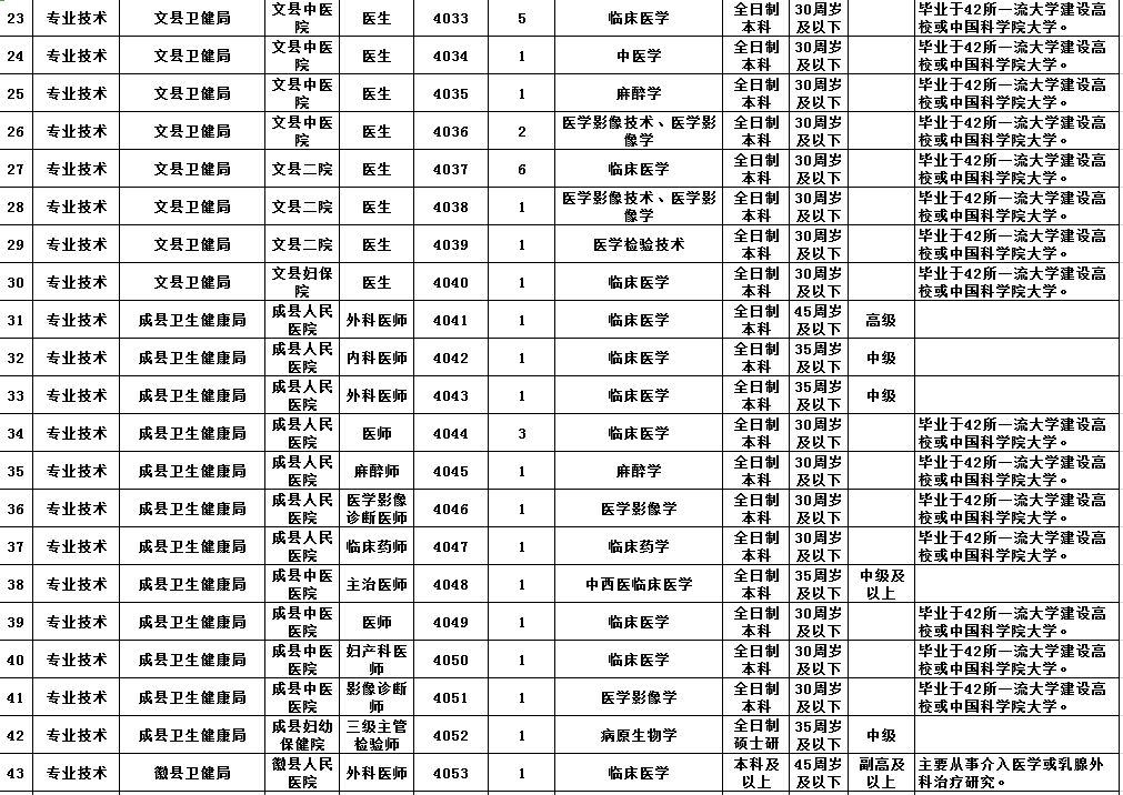 甘肃事业编报名费减免截止时间，政策解读及报名指南