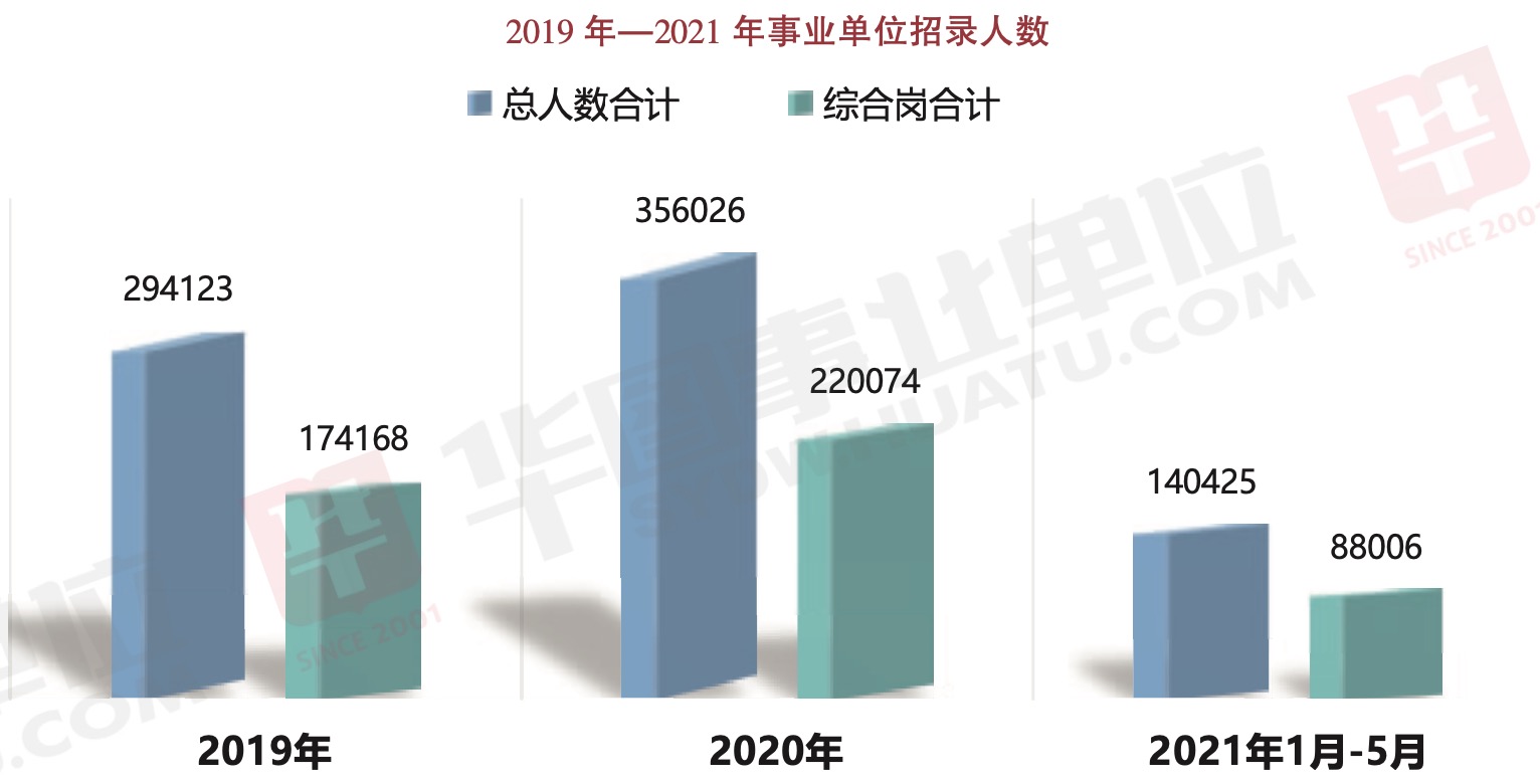 事业单位考试录取比例深度探究与解析