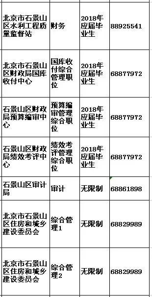 北京市公务员2024年招录岗位深度解析