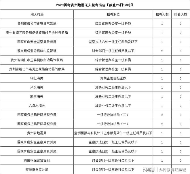 国考职位表2023公告全新解读与前瞻分析