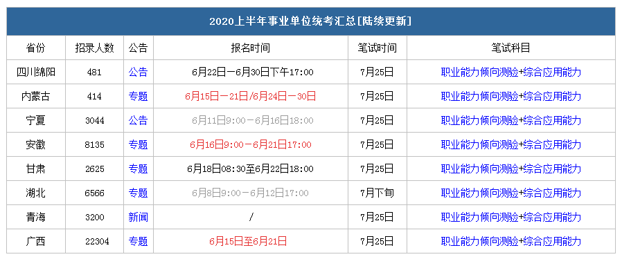 辽宁省事业编招聘全面启动，2020年职位概览及信息一览