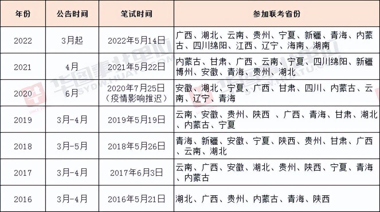 广西事业编考试报名时间及相关信息全解析