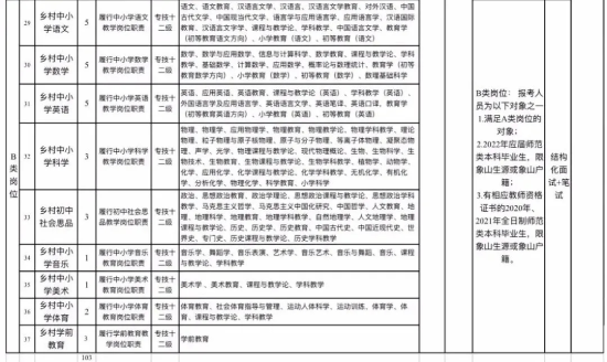 浙江省事业编制岗位分析与展望——以2022年为例的探讨