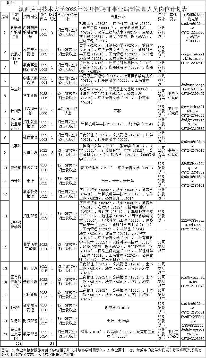 昆明事业单位公开招聘，选拔人才的机遇与挑战并存