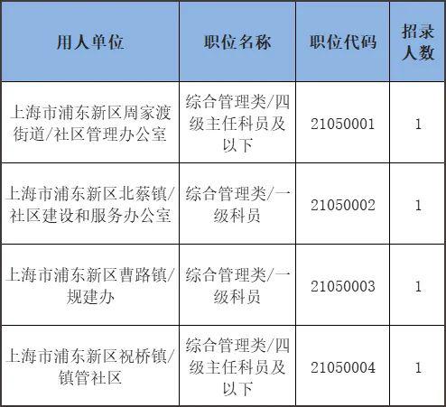 上海公务员考试地点查询攻略