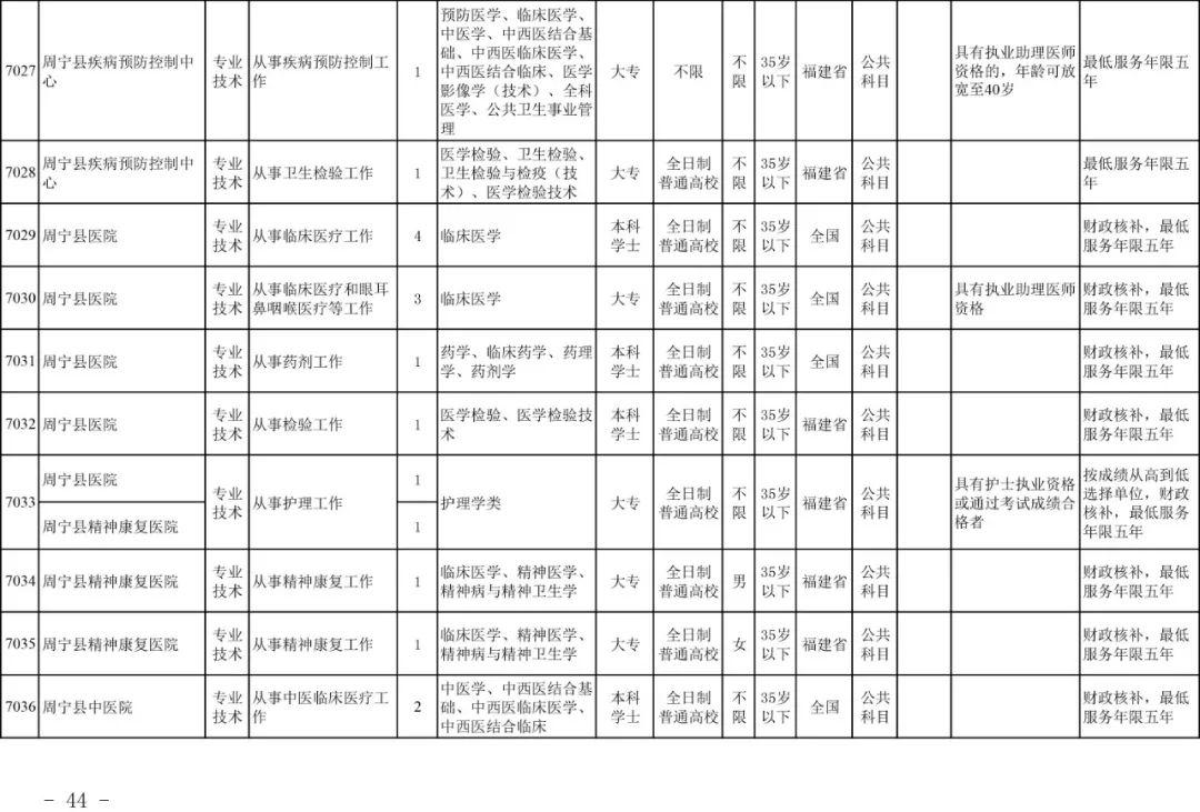 福建事业编笔试成绩解析，70分是否算高分之探讨