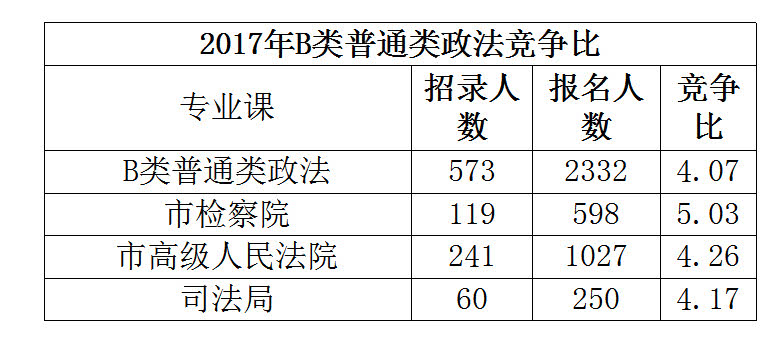 多维度视角下的公务员法官待遇分析，待遇优劣探讨