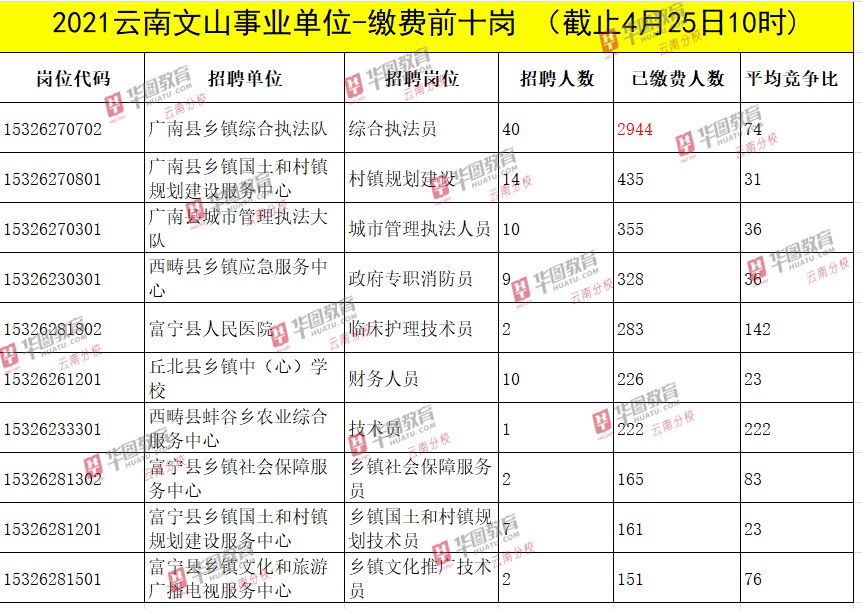 关于事业单位考试缴费时间的探讨，最新缴费时间解析及影响分析