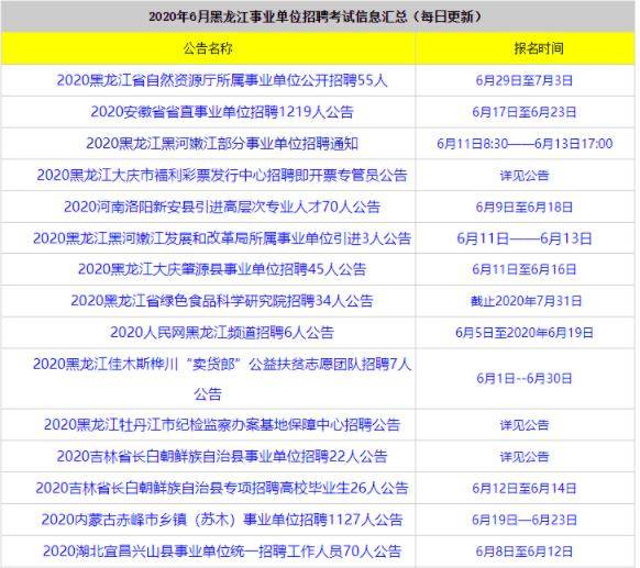 六月事业单位招聘市场概览汇总报告