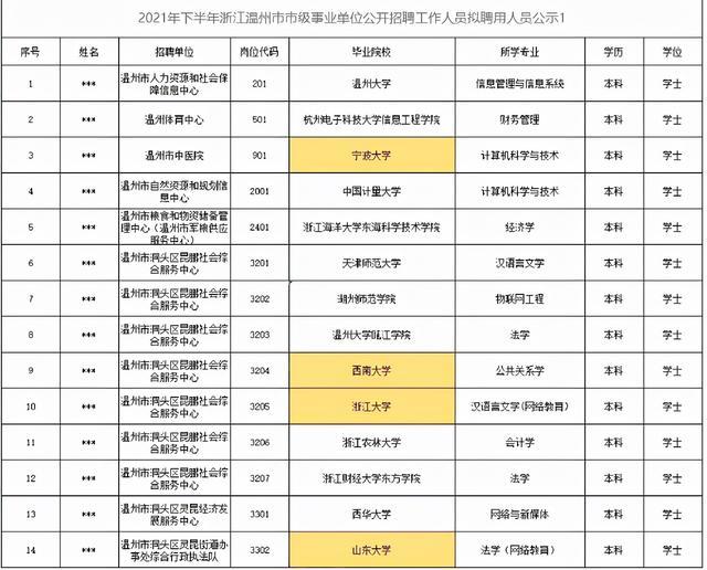 事业单位新录取名单公布，未来篇章正式开启