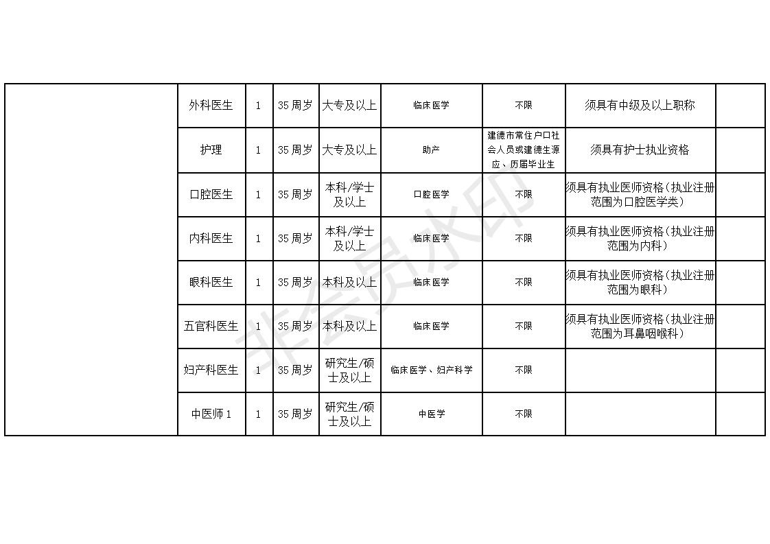 事业单位医疗岗位招聘概览