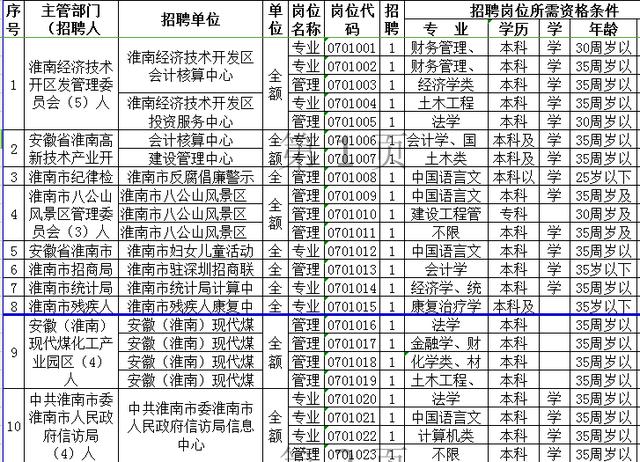 事业编报考职位表深度解析与探索