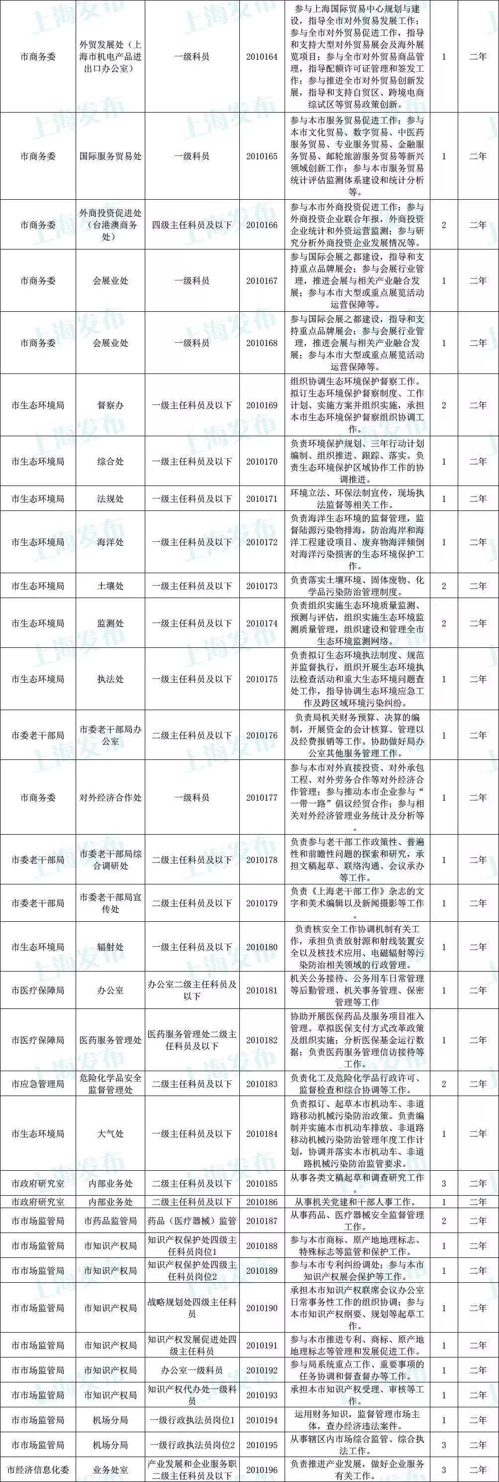 公务员考试招考职位表深度解读与分析