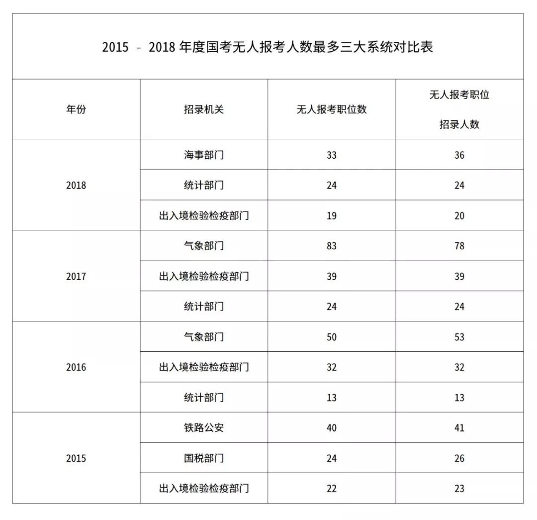 国考无人报考岗位现象揭秘，原因分析与应对策略