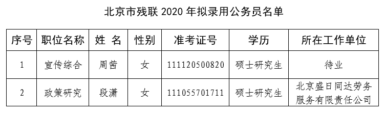 北京市2020年公务员招聘公告发布