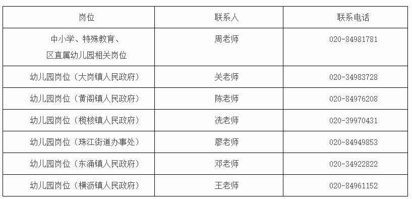 韶关事业编制岗位表概览（附详细招聘岗位表）