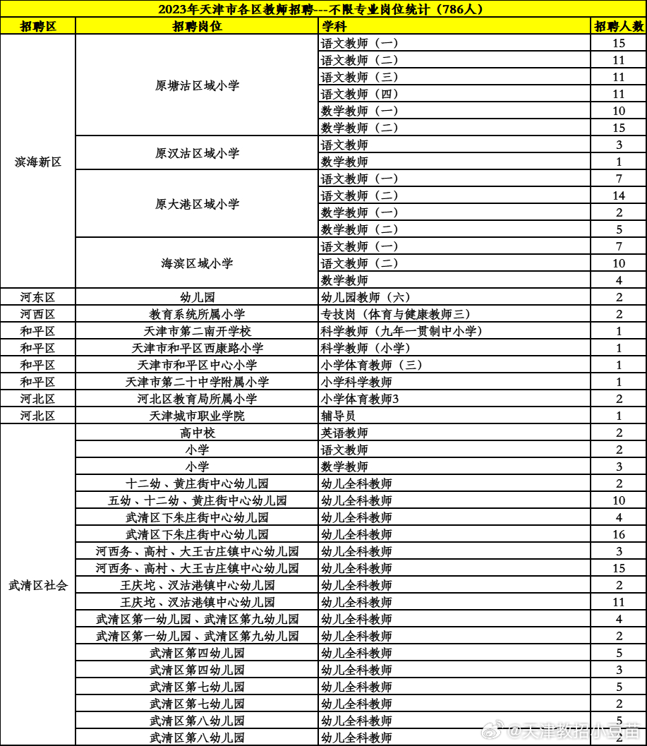 天津教师编制报考条件全面解析