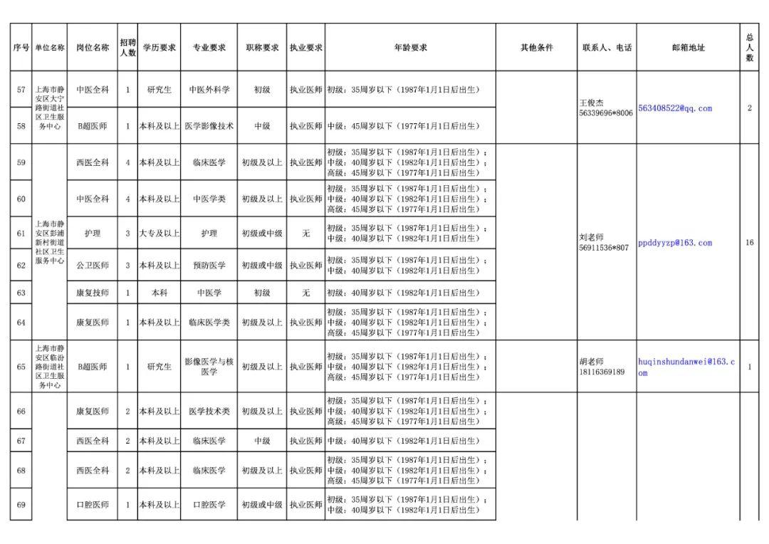 2022年事业单位招聘全面解读与深度探讨