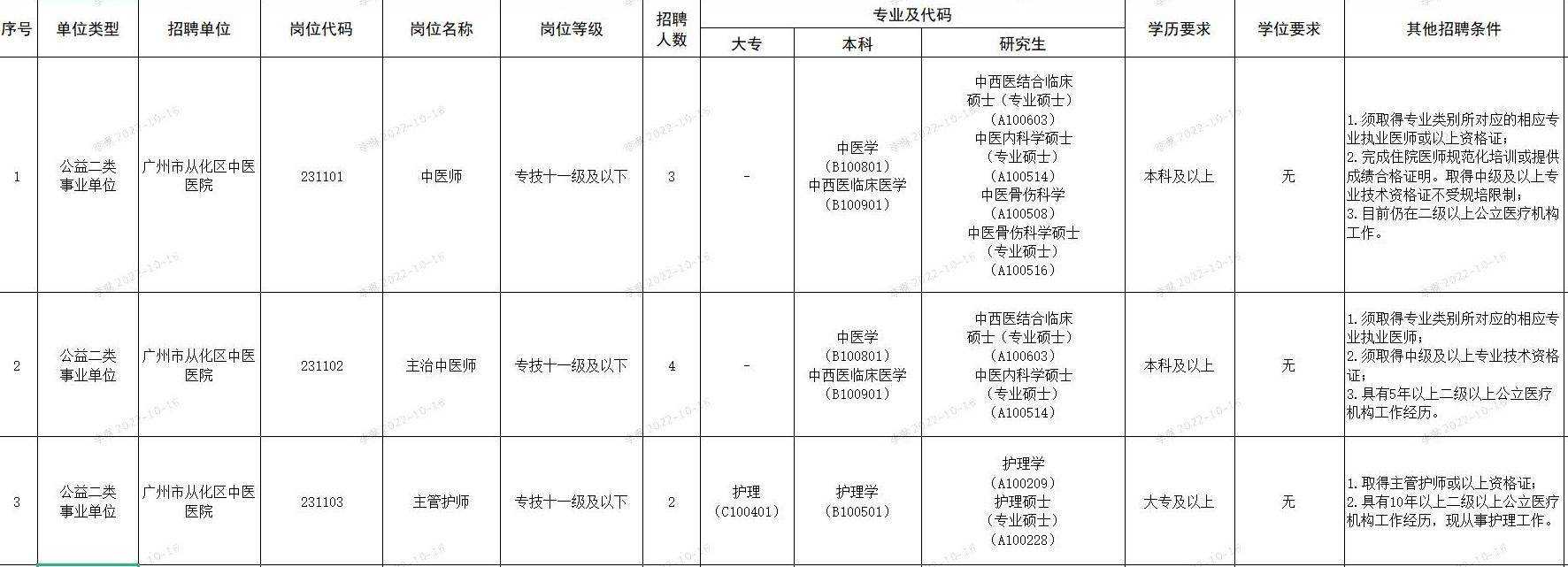 事业编招聘信息发布渠道全面解析