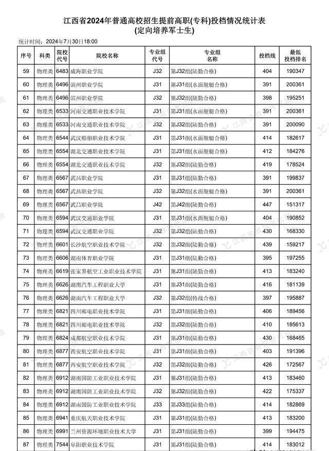 国考2025岗位表分数线解读及预测分析