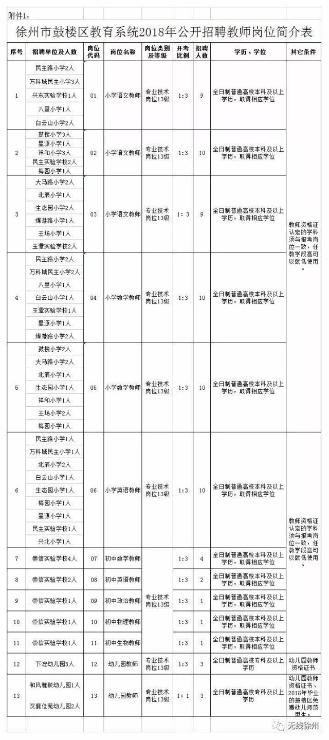 西安各区在编教师工资待遇深度解析