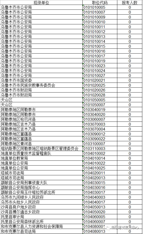 新疆税务公务员分数线详解