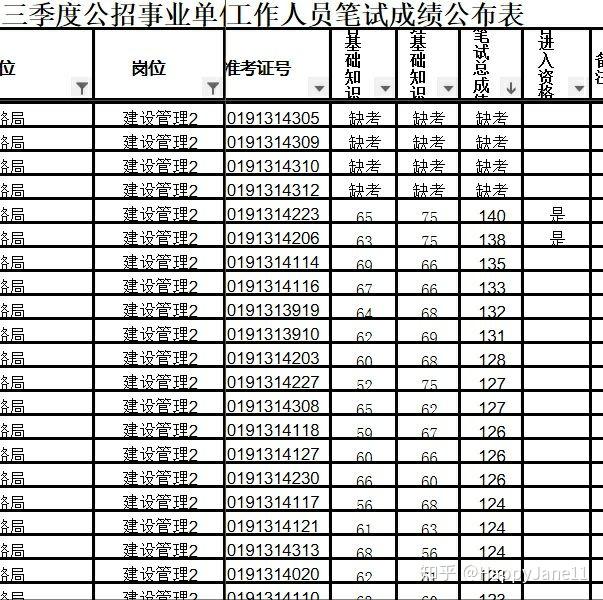 重庆事业编考试，时间分配与策略解析