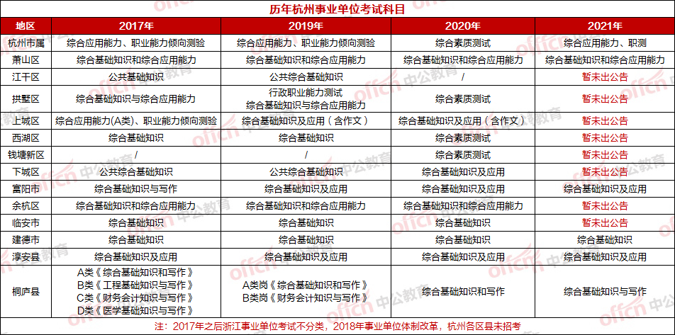 杭州市事业单位考试题库综合类深度研究