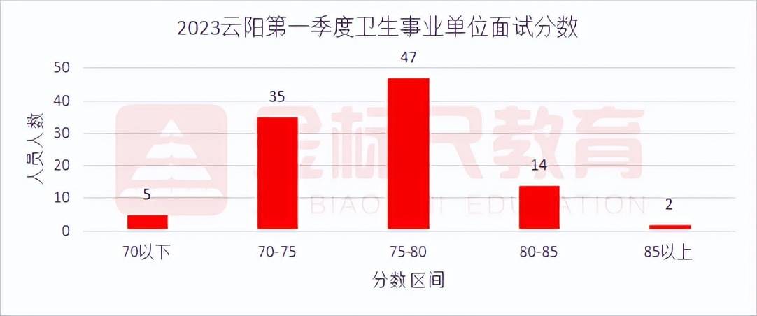 云阳事业单位成绩查询全面解析攻略