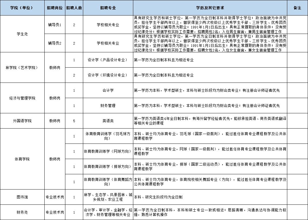 事业编财会岗招聘条件全面解析