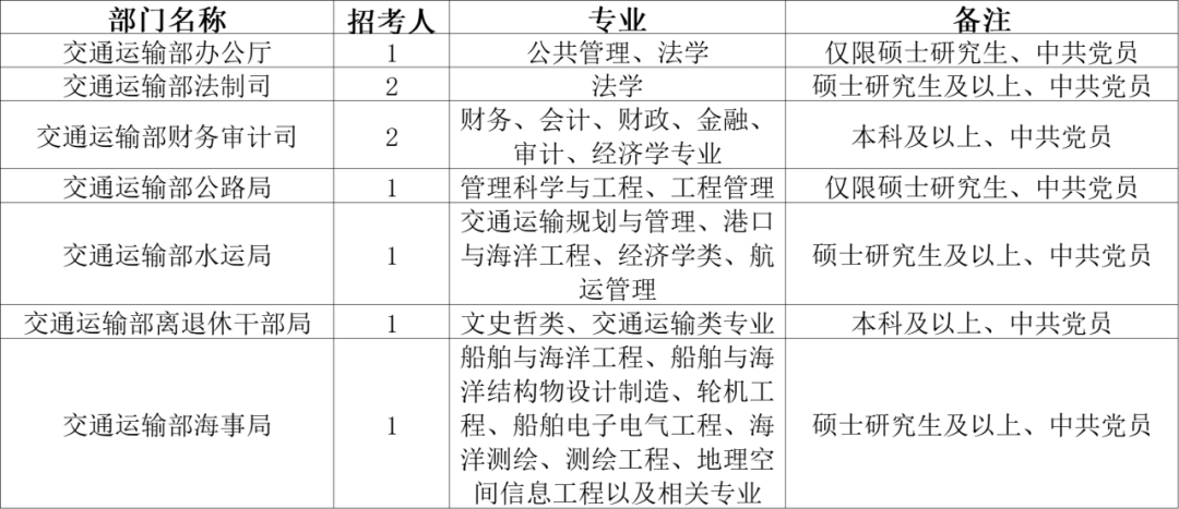 交通运输报考公务员，职业路径与前景展望分析