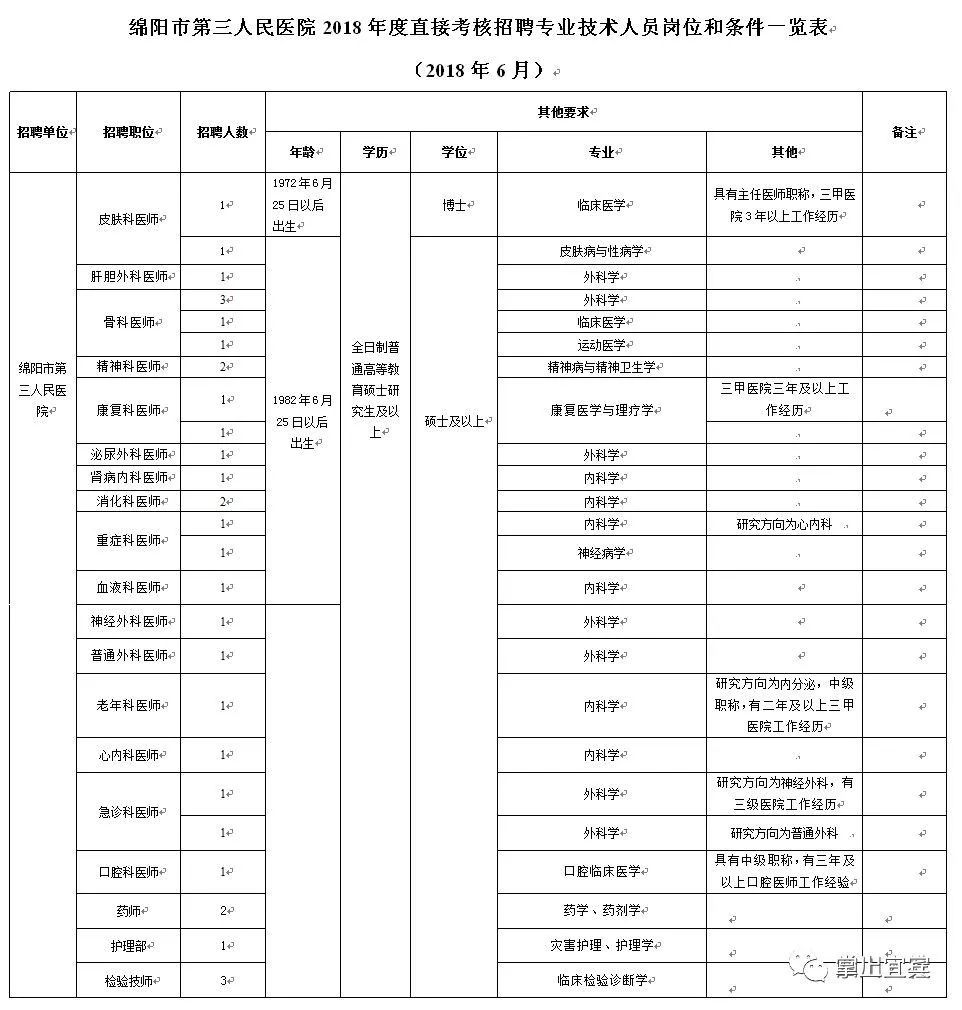 四川南充事业编制考试岗位深度解析